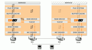 drbd_overview